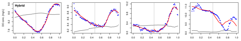 Numerical examples, row 2